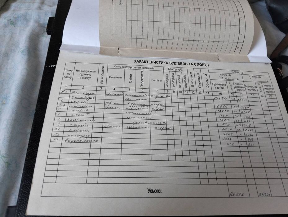 Продам будинок у Чорнявці.