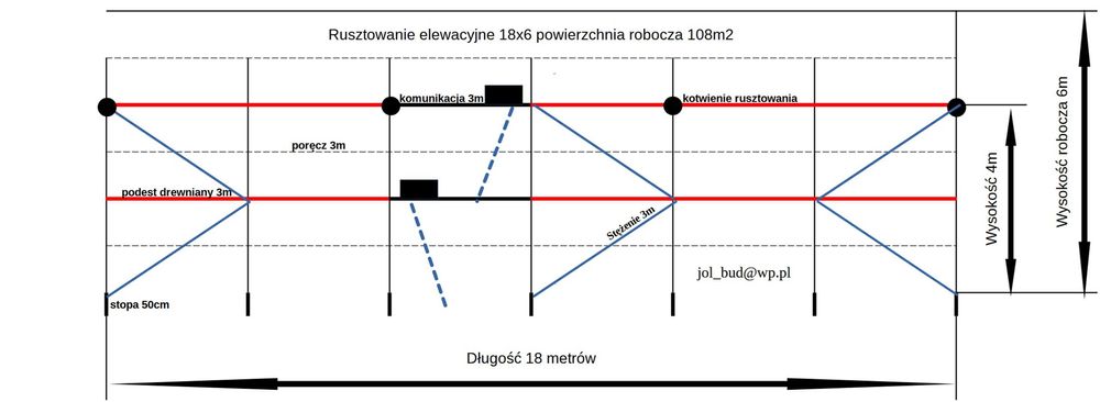 Rusztowanie elewacyjne plettac 18x6m powierzchnia robocza 108m2