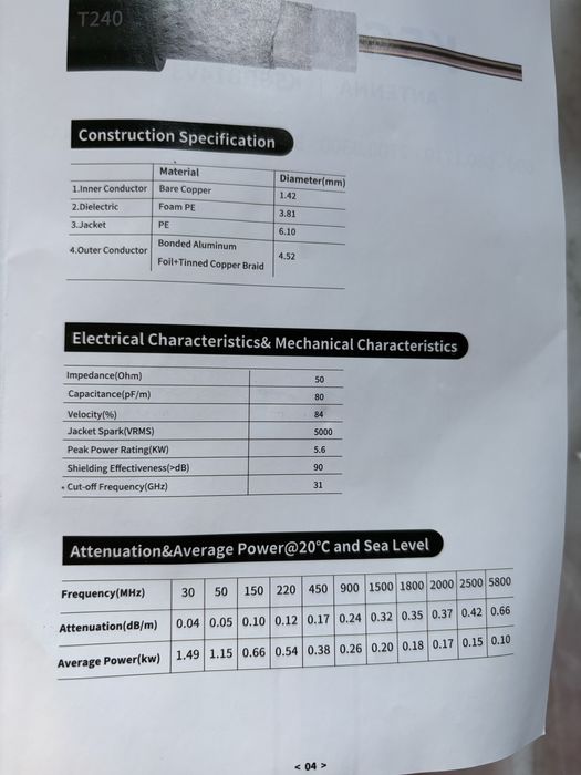 Antena zewnatrzna kierunkowa