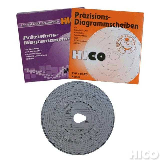 Тахографи -продаж та адаптація