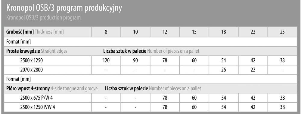 Płyta wiórowa osb 3 grubość 18mm Kronopol wymiar 250cm x 125cm
