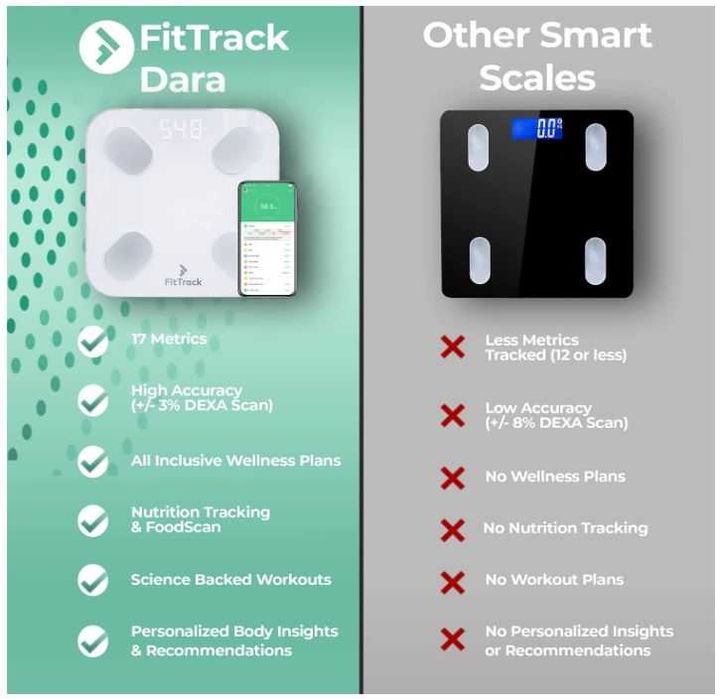 Inteligentna waga cyfrowa FitTrack