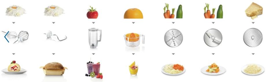 Кухонна машина Bosch MUM58243, 1000
Вт, комбайн