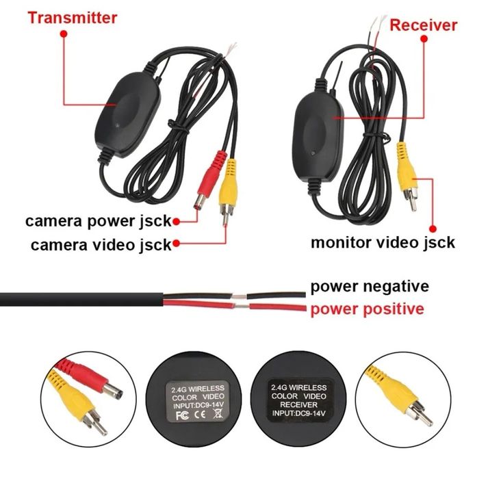 Bezprzewodowy nadajnik wideo do kamery cofania.