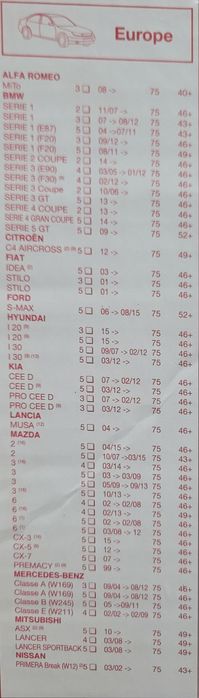 Bagażnik rowerowy na dach do bmw, mercedes, mazda, citroen, fiat, kia