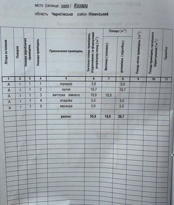 Продаж будинку в селі Козари біля лісу