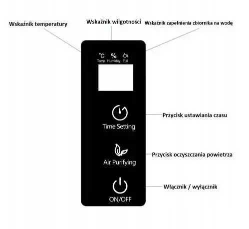 Осушувач повітря 90 Вт Kraft&Dele KD10587 Поглинач вологи