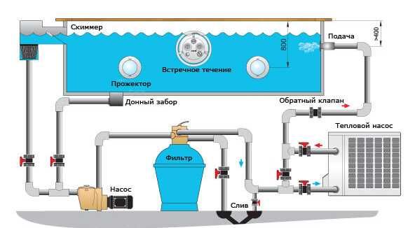 СЕНСАЦИЯ!Тепловой насос для басейна EVO Inverter EP WI-FI Spain