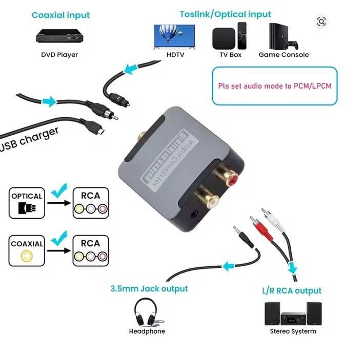 192KHz 24bit Digital to Analog Audio Converter