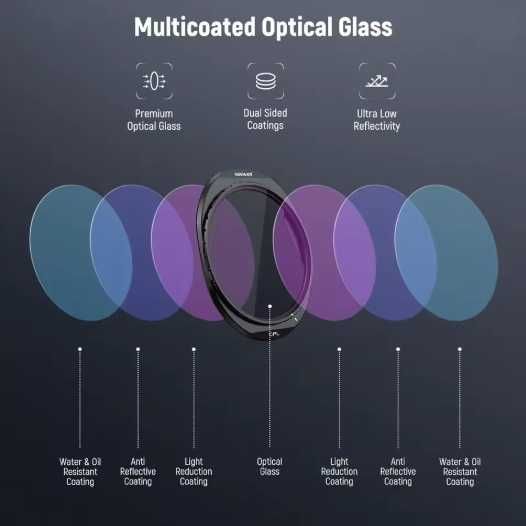 Комплект UV фільтрів для камери дрону Dji Mavic 4 PRO NEEWER FL-C11