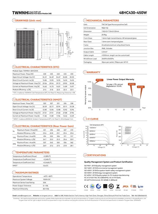Palete 36 unidades de painéis fotovoltaicos TW Solar 440W Bifacial