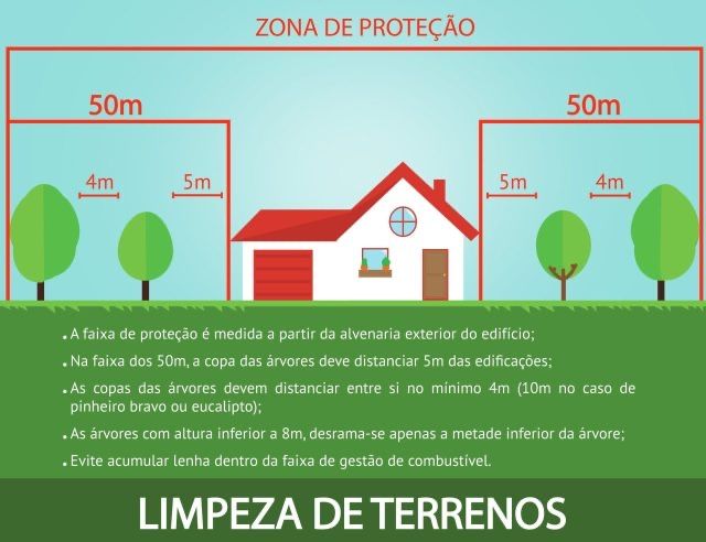 Limpeza de terrenos e jardinagens