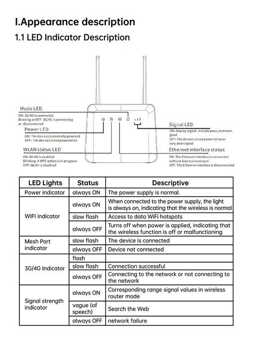 Цена до 20.12 4g LTE роутер под внешние антенны, WiFi 6.