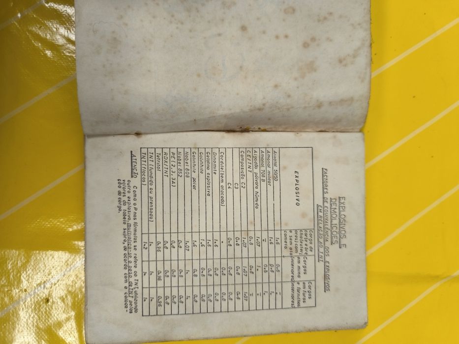 Manual Reservado – Escola de Fuzileiros (Explosivos e Demolições)