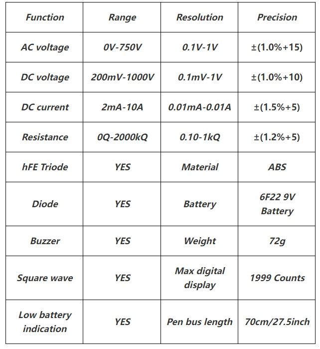 Vendo multimetro novo