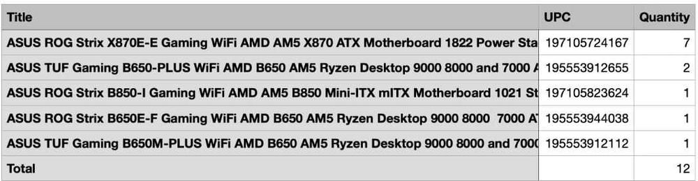 Лот 12 материнських плат X870 ROG STRIX, B650 Asus