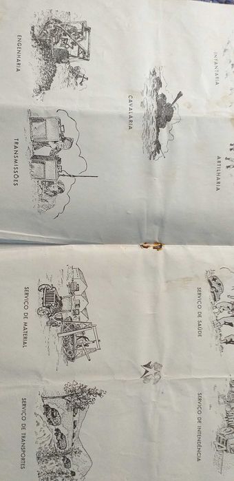 Manual Serviço de Recrutamento Militar - portes incluidos