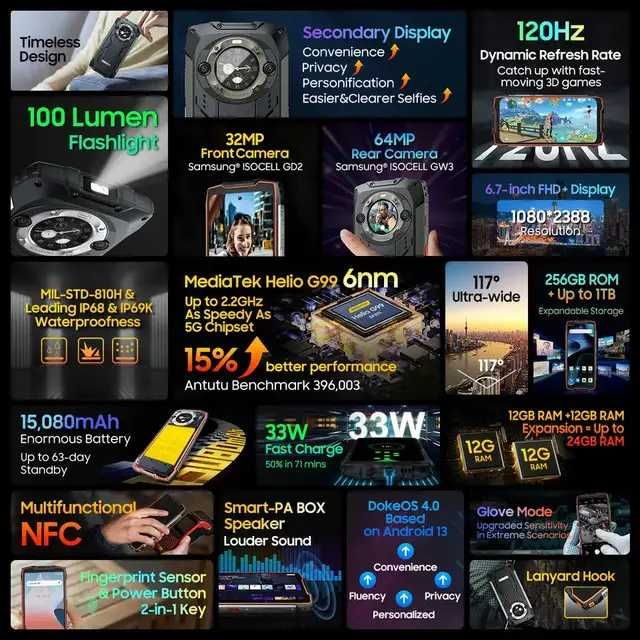 Смартфон Blackview BV9300 PRO Black 8/256Gb 15080mAh 100Lm NFC Global