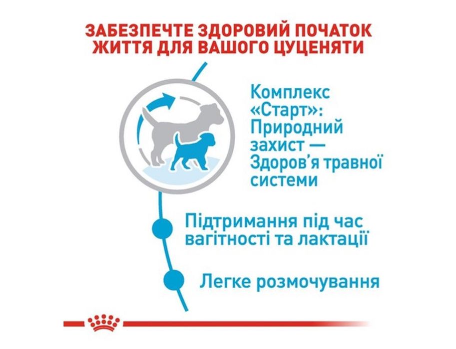 !!Акція!! На вагу та мішкои Royal Canin Mini Starter 20кг для цуценят