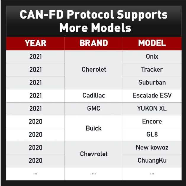 Автосканер Thinkcar Thinkdiag 2 + Diagzone pro, Максимальний FIX опція