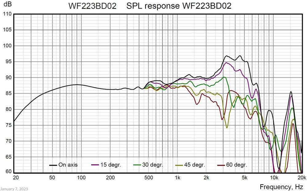 -37% NOWY głośnik niskośredniotonowy Wavecor WF223BD02 22cm 8 Ohm