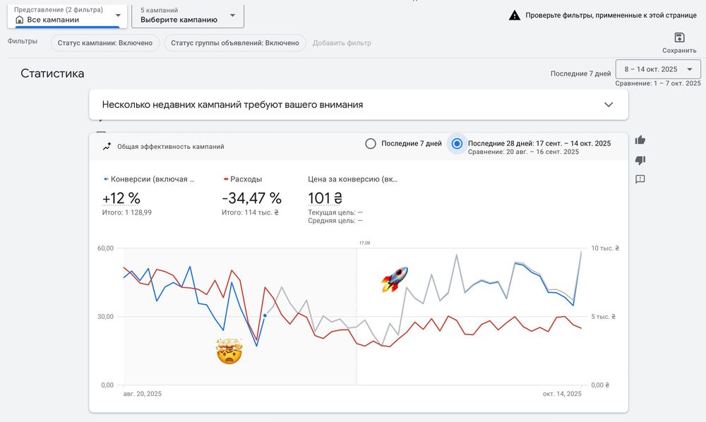 [от 19 заказов на старте] Реклама в Google ADS Настройка Гугл Шоппинг