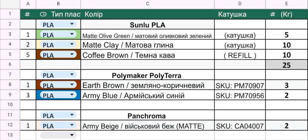 Пластик / Філамент для 3D друку від Sunlu / PLA / PLA+ / найкраща ціна