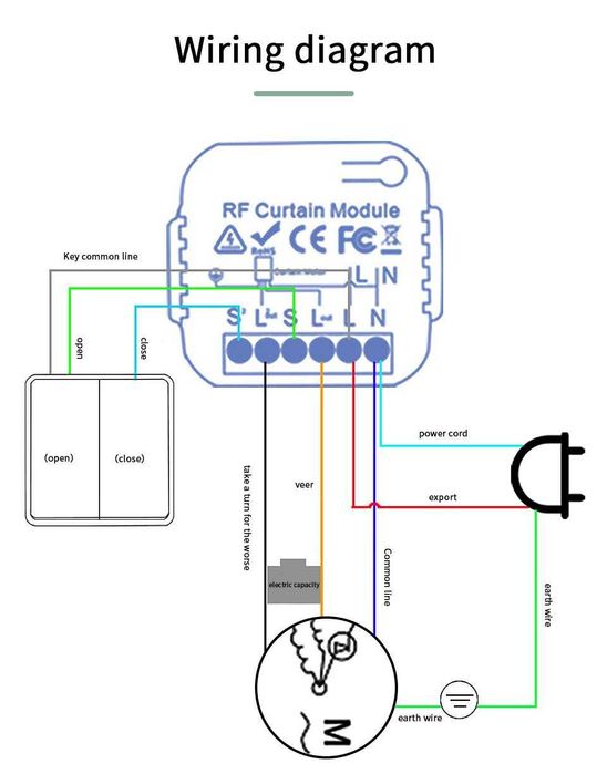 Приемник Wi-Fi и радио пульт ролет, штор, маркиз