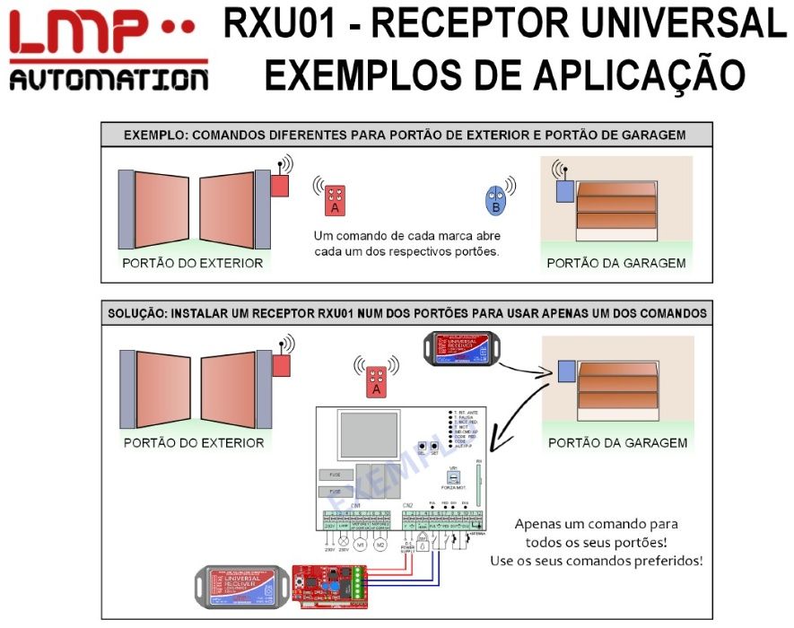 RXU01 Receptor Comandos Portão Universal Codigos Fixos + Rolling Code ...