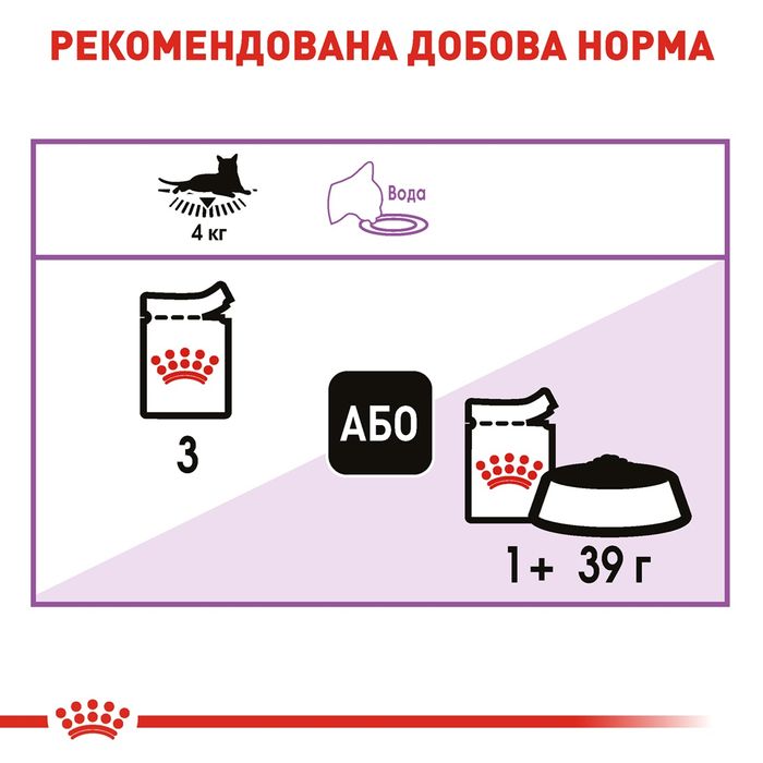 Royal Canin Sterilised,Роял Канін для стерилізованих