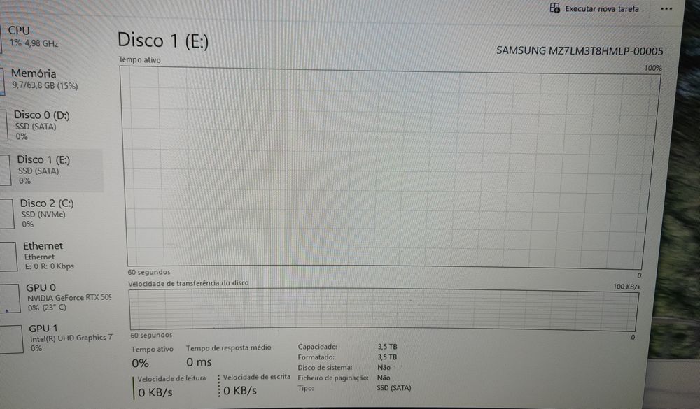 Setup PC Topo Gama Completo i9 14th 64GB RTX5090 9TB SSD 2x Monitores