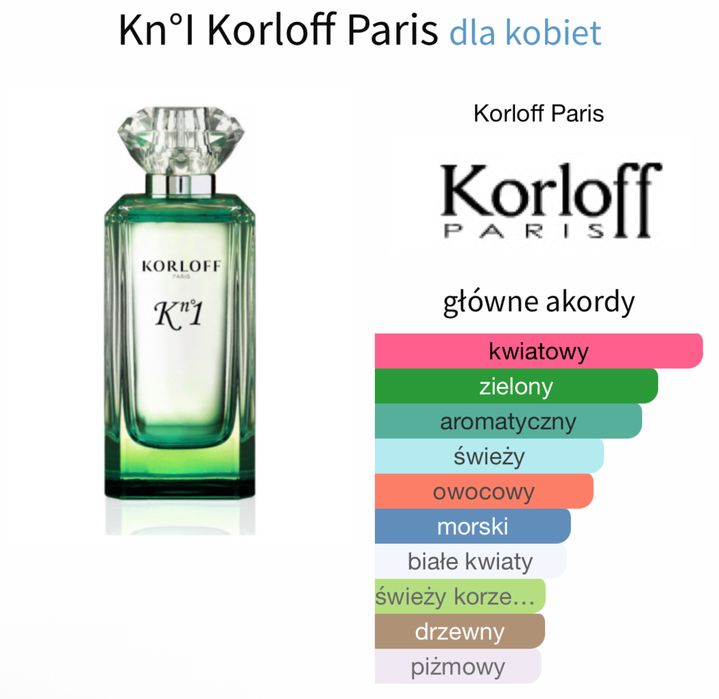Korloff Kn°I EDT