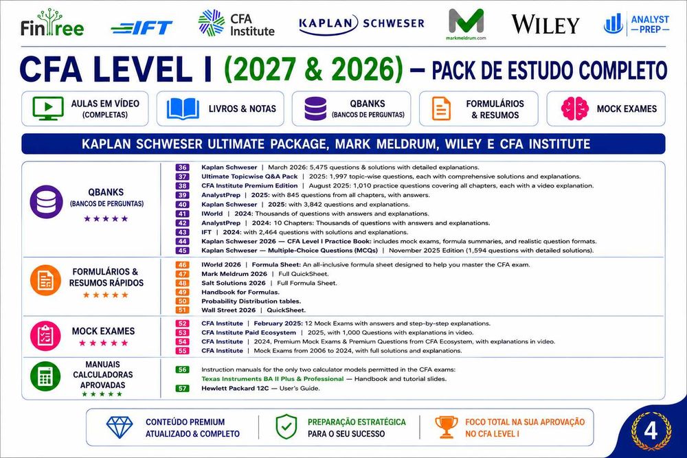 Pack Completo CFA Level I 2027-2026 | Kaplan Schweser 2027 – 4 Volumes & Quicksheet