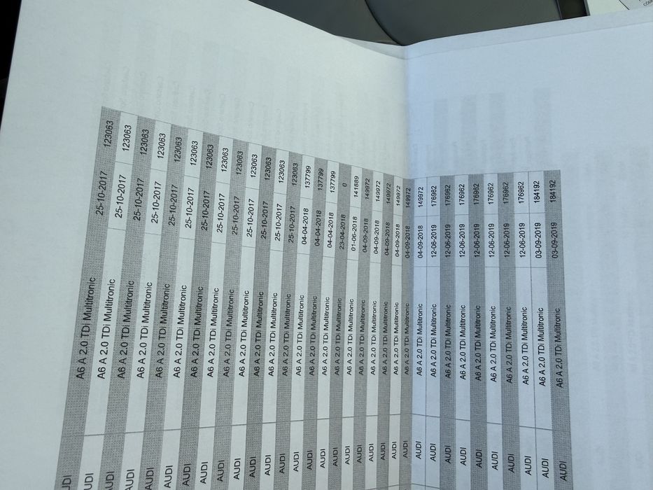 Audi A6 Avant 2.0TDi Nacional excelente estado