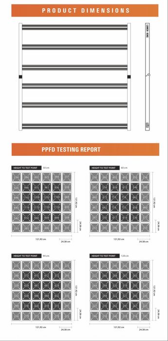 Oświetlenie LED GROW LUMEN King Led Fixture 630W (realny pobór mocy)+ boost