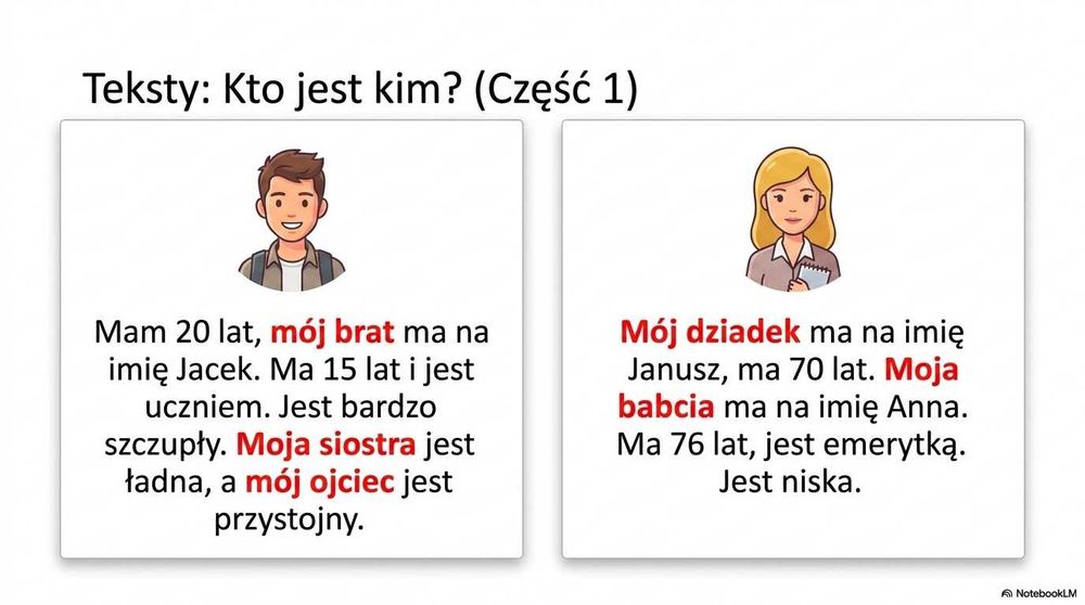 Комплект презентацій до підручника Hurra Po Polsku 1 (Nowa Edycja)