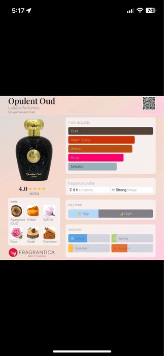 Perfumes lattafa