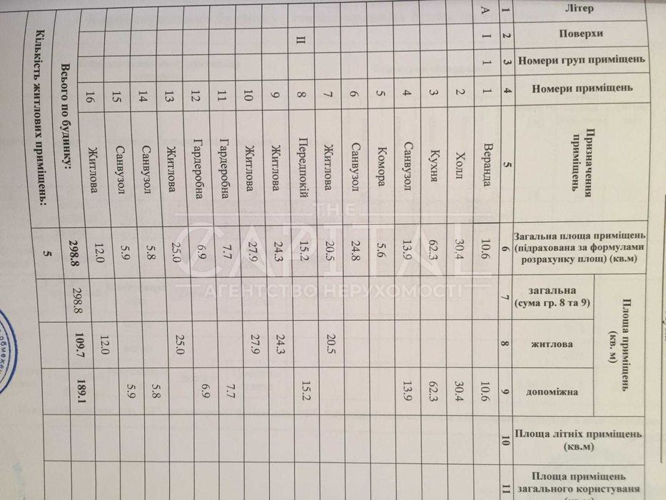 Продаж будинку, с. Лука