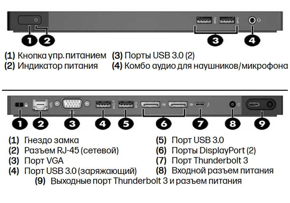 Док-станция HP Vid до 5K 60Hz ZBook Elite Thunderbolt для ЛЮБ ноутбука
