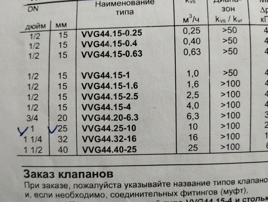 Трех ходової клапан с пріводом.