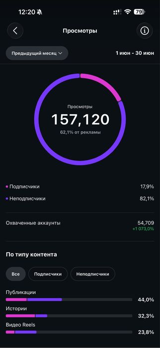 Продам готовий бізнес