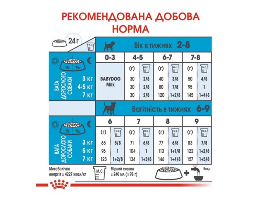 !!Акція!! На вагу та мішкои Royal Canin Mini Starter 20кг для цуценят