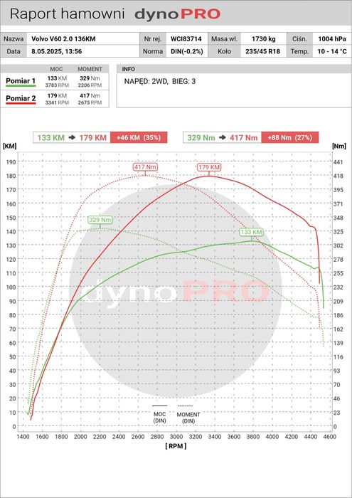 Chiptuning , adblue Dpf Egr hamownia sid212 sid321