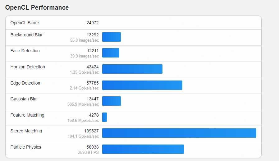 Gigabyte GeForce GTX 970 Windforce 4GB GDDR5