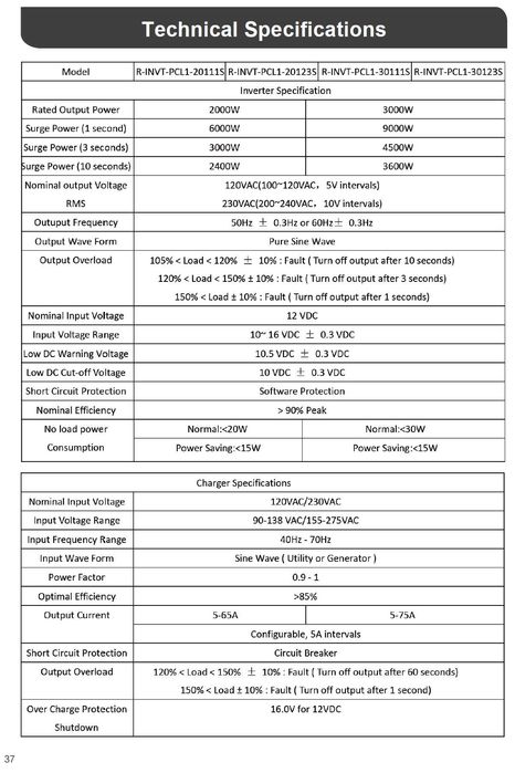 Інвертор Renogy 2000 Вт/220В