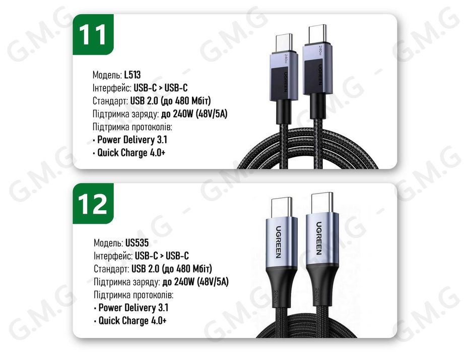 Кабелі UGREEN USB-C/USB-A/Micro-USB/Lightning, 20W/100W/240W, 1/1.5/2м