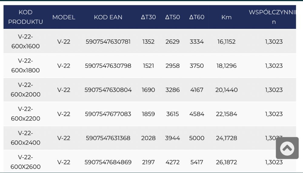 grzejnik grzejniki panelowe dolne zasilanie v 22 v22 wieszaki