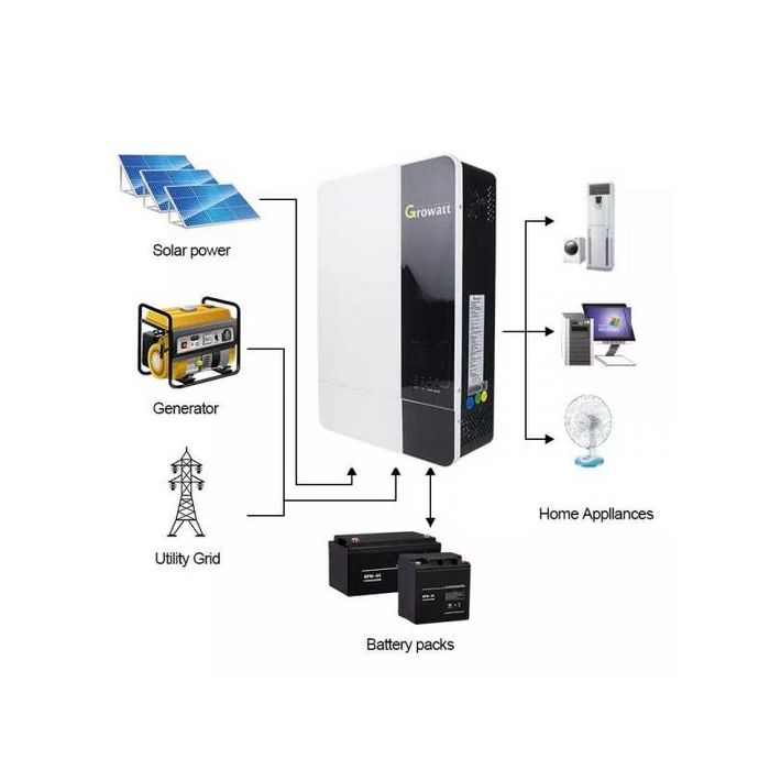 Автономный гибридный инвертор Growatt 5000W 48V 100A