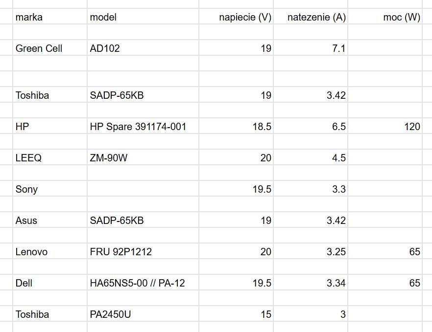 9 zasilaczy do laptopów - sprawne + kabel zasilajacy