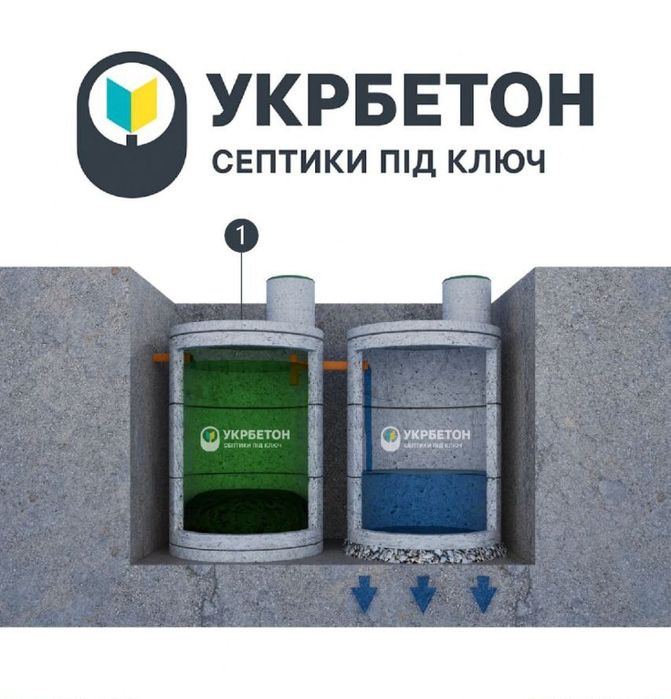 Септик копка вигрібна яма каналізація з бетонних кілець  8/10/12/21 м3